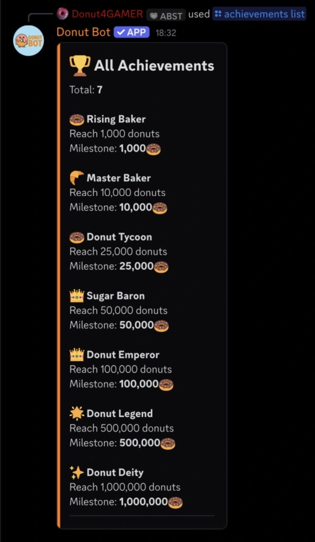 Achievement list preview